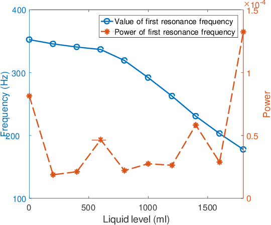 Figure 3 for Liquid Sensing Using WiFi Signals