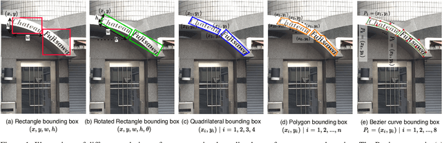 Figure 1 for Arbitrary Shape Text Detection using Transformers