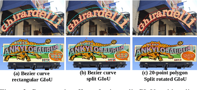 Figure 3 for Arbitrary Shape Text Detection using Transformers