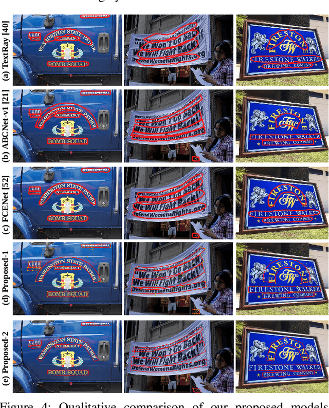 Figure 4 for Arbitrary Shape Text Detection using Transformers