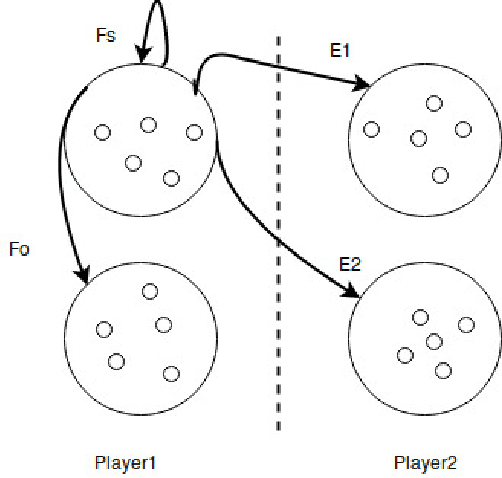 Figure 1 for Evolutionary Multi-objective Optimization of Real-Time Strategy Micro