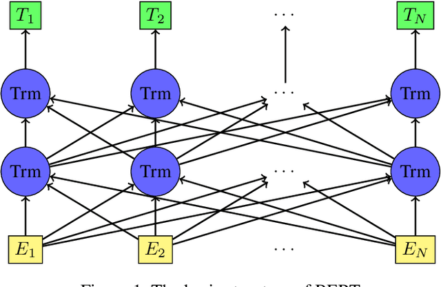 Figure 1 for Improving Sequence Tagging for Vietnamese Text Using Transformer-based Neural Models