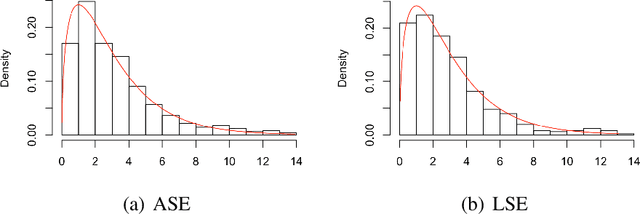 Figure 2 for Hypothesis Testing for Equality of Latent Positions in Random Graphs