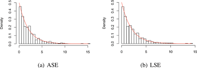 Figure 4 for Hypothesis Testing for Equality of Latent Positions in Random Graphs