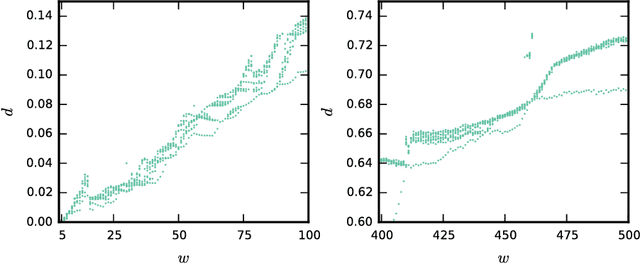 Figure 1 for Ranking and significance of variable-length similarity-based time series motifs