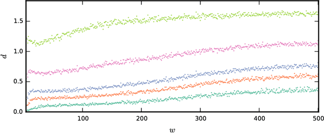 Figure 3 for Ranking and significance of variable-length similarity-based time series motifs