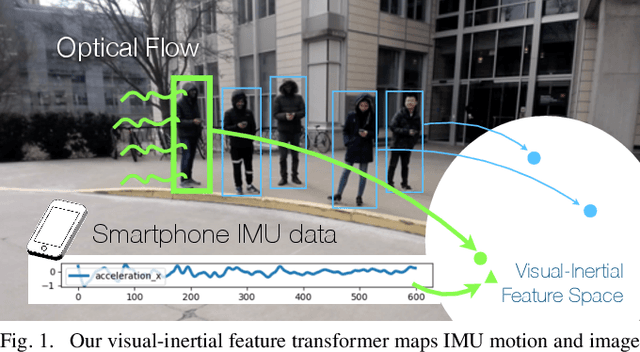 Figure 1 for When We First Met: Visual-Inertial Person Localization for Co-Robot Rendezvous
