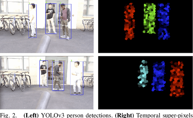 Figure 2 for When We First Met: Visual-Inertial Person Localization for Co-Robot Rendezvous