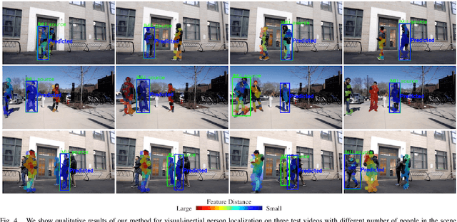 Figure 4 for When We First Met: Visual-Inertial Person Localization for Co-Robot Rendezvous