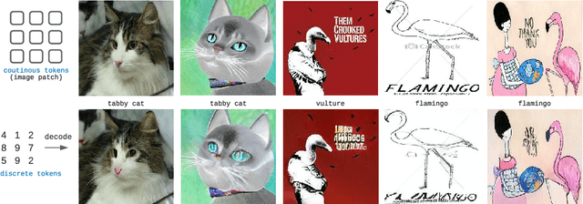Figure 3 for Discrete Representations Strengthen Vision Transformer Robustness