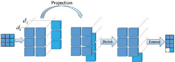 Figure 4 for Real-time Indoor Scene Reconstruction with RGBD and Inertia Input