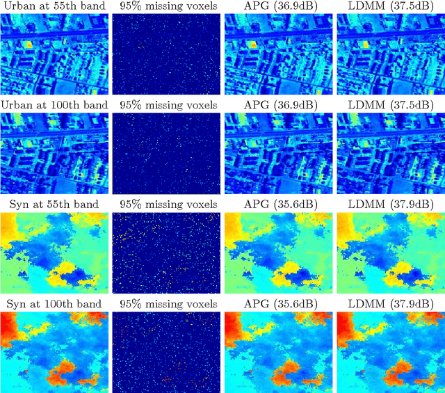 Figure 2 for Scalable low dimensional manifold model in the reconstruction of noisy and incomplete hyperspectral images