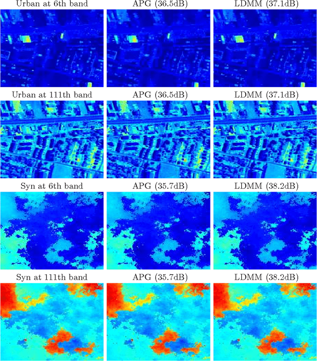 Figure 3 for Scalable low dimensional manifold model in the reconstruction of noisy and incomplete hyperspectral images