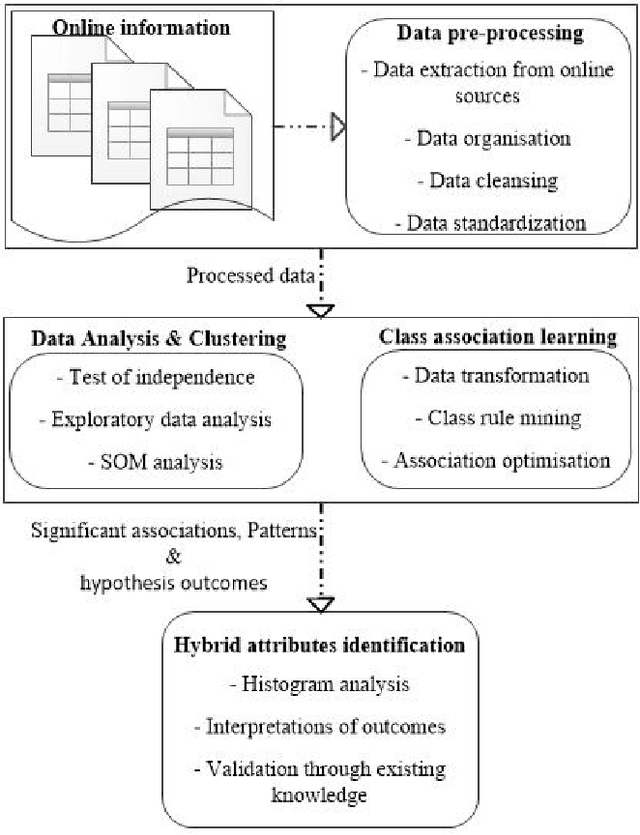 Figure 1 for Association Learning Between the COVID-19 Infections and Global Demographic Characteristics Using the Class Rule Mining and Pattern Matching