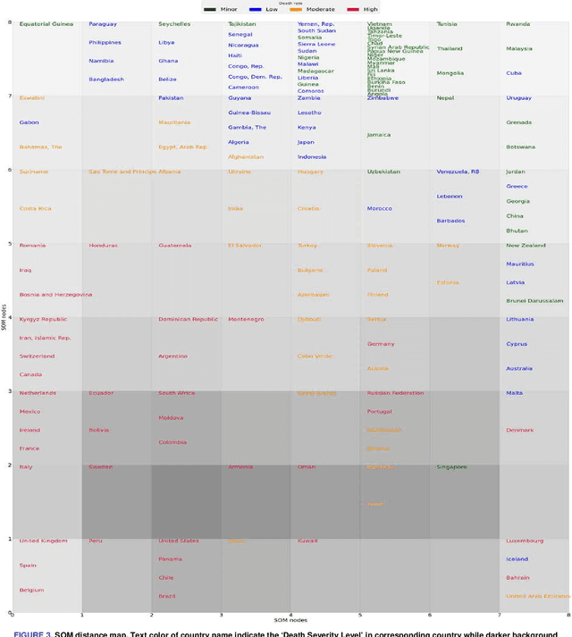 Figure 4 for Association Learning Between the COVID-19 Infections and Global Demographic Characteristics Using the Class Rule Mining and Pattern Matching