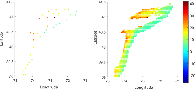 Figure 1 for Diffusion Based Gaussian Processes on Restricted Domains