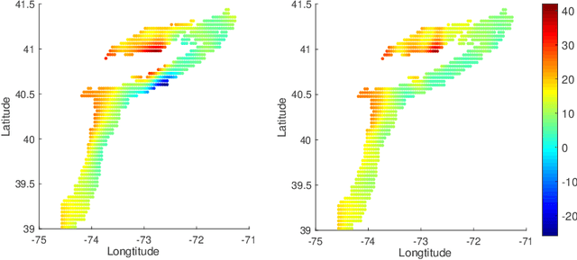 Figure 2 for Diffusion Based Gaussian Processes on Restricted Domains