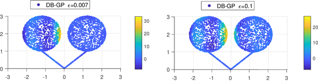 Figure 3 for Diffusion Based Gaussian Processes on Restricted Domains