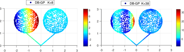 Figure 4 for Diffusion Based Gaussian Processes on Restricted Domains