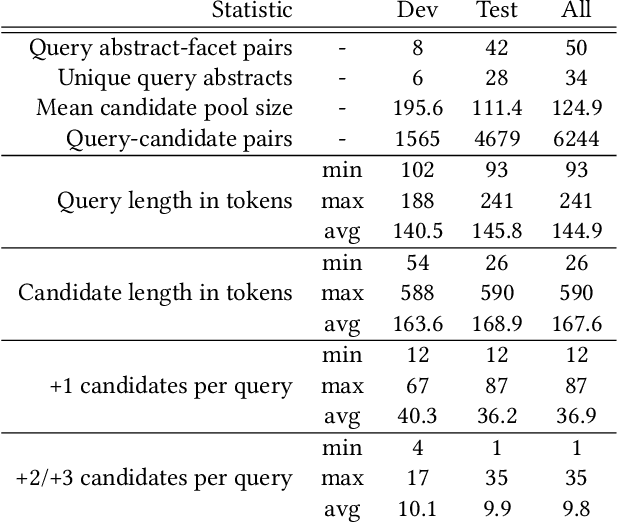 Figure 2 for CSFCube -- A Test Collection of Computer Science Research Articles for Faceted Query by Example