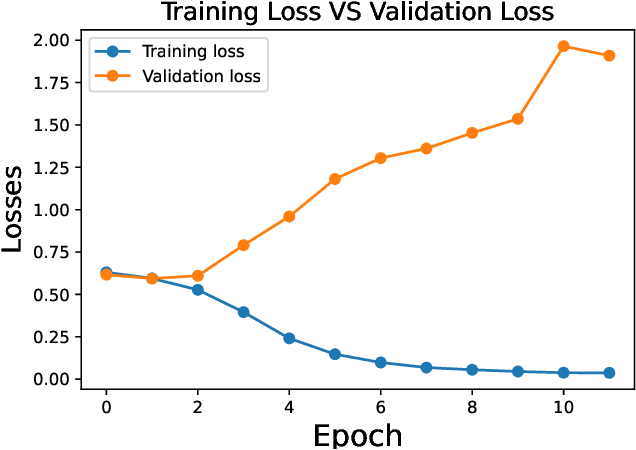 Figure 4 for Sentimental LIAR: Extended Corpus and Deep Learning Models for Fake Claim Classification