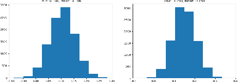 Figure 1 for Double/Debiased Machine Learning for Dynamic Treatment Effects