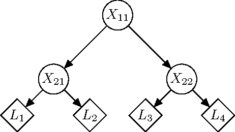 Figure 2 for Neural Decision Trees