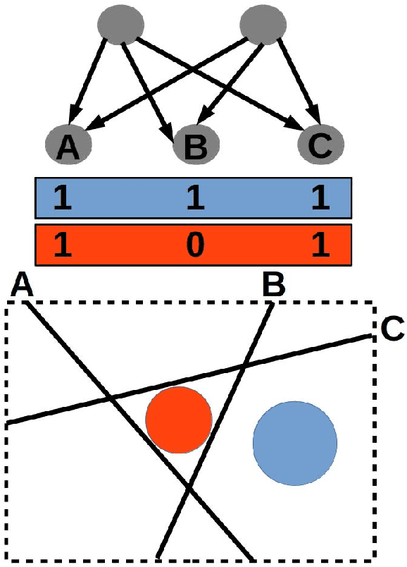 Figure 3 for Neural Decision Trees