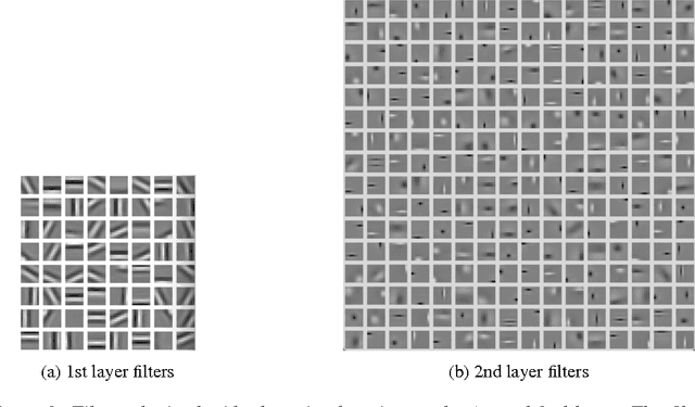 Figure 3 for Clustering Learning for Robotic Vision