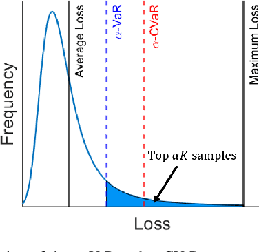 Figure 1 for Risk-Aware Learning for Scalable Voltage Optimization in Distribution Grids