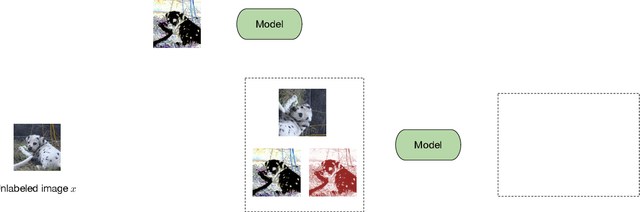 Figure 1 for AlphaMatch: Improving Consistency for Semi-supervised Learning with Alpha-divergence