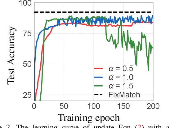Figure 3 for AlphaMatch: Improving Consistency for Semi-supervised Learning with Alpha-divergence