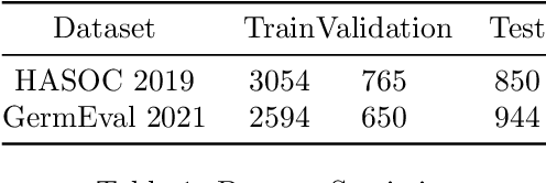 Figure 1 for White-Box Attacks on Hate-speech BERT Classifiers in German with Explicit and Implicit Character Level Defense