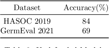 Figure 3 for White-Box Attacks on Hate-speech BERT Classifiers in German with Explicit and Implicit Character Level Defense