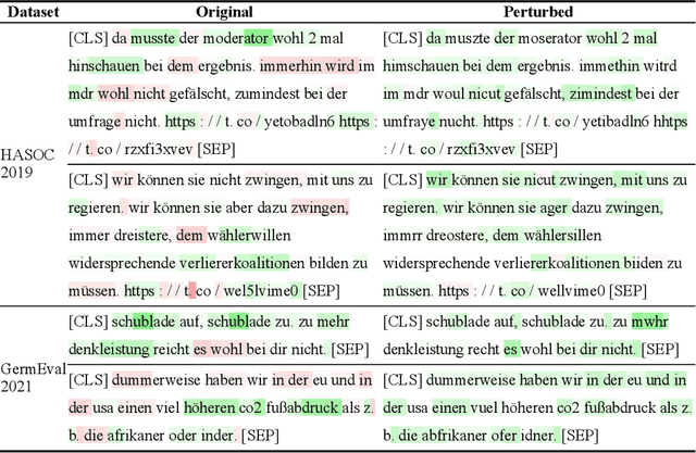 Figure 2 for White-Box Attacks on Hate-speech BERT Classifiers in German with Explicit and Implicit Character Level Defense