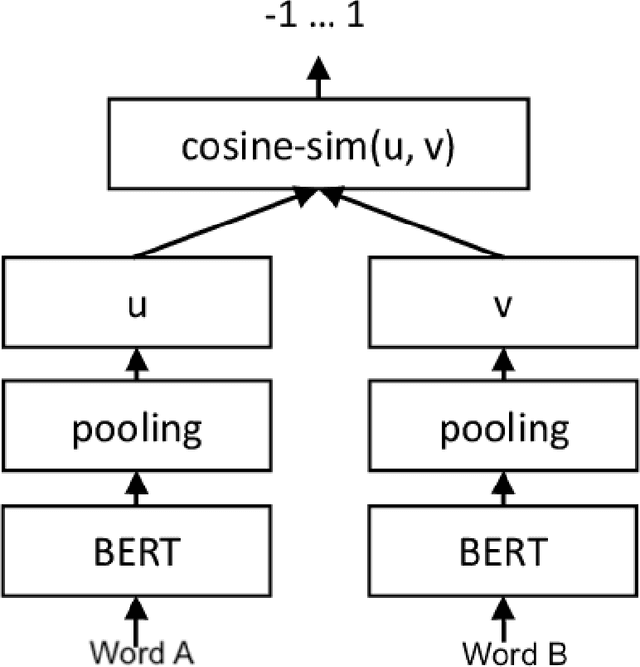 Figure 4 for White-Box Attacks on Hate-speech BERT Classifiers in German with Explicit and Implicit Character Level Defense