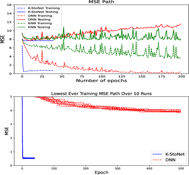 Figure 3 for A Kernel-Expanded Stochastic Neural Network