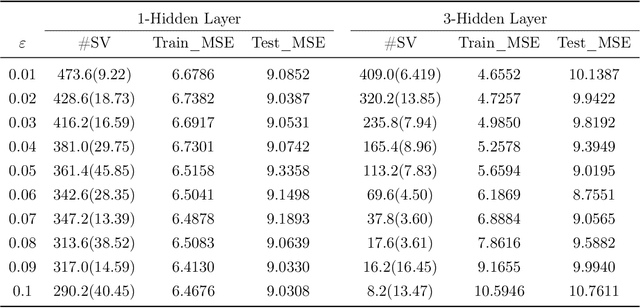 Figure 2 for A Kernel-Expanded Stochastic Neural Network