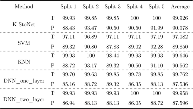 Figure 4 for A Kernel-Expanded Stochastic Neural Network