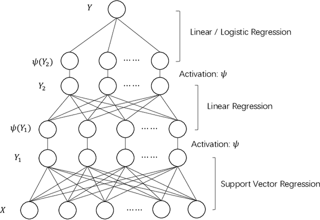 Figure 1 for A Kernel-Expanded Stochastic Neural Network