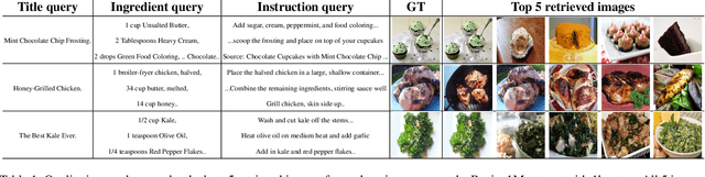 Figure 2 for Transformer Decoders with MultiModal Regularization for Cross-Modal Food Retrieval