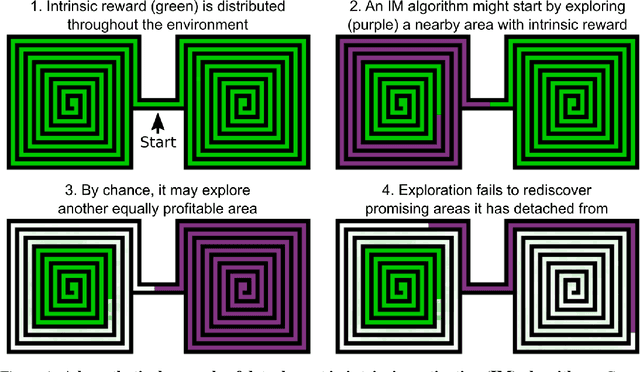 Figure 1 for Go-Explore: a New Approach for Hard-Exploration Problems