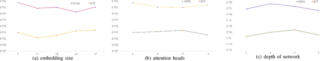 Figure 2 for Scenario-aware and Mutual-based approach for Multi-scenario Recommendation in E-Commerce