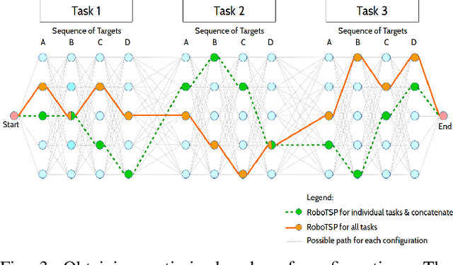 Figure 3 for Development of a robotic system for automatic organic chemistry synthesis