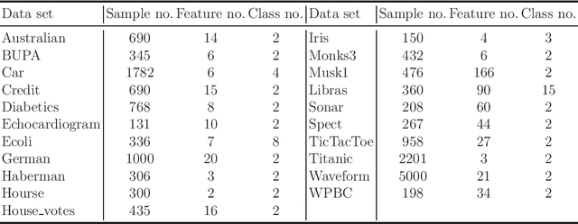 Figure 2 for Robust Bhattacharyya bound linear discriminant analysis through adaptive algorithm