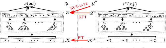 Figure 2 for Incorporating Privileged Information to Unsupervised Anomaly Detection