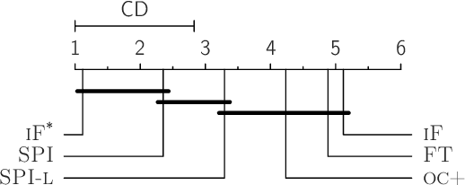 Figure 4 for Incorporating Privileged Information to Unsupervised Anomaly Detection