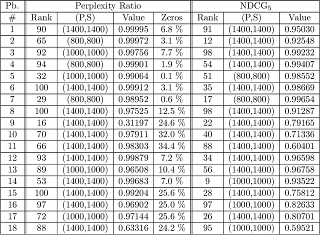 Figure 4 for Explaining Black Boxes on Sequential Data using Weighted Automata