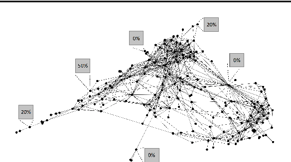 Figure 3 for Convolutional Imputation of Matrix Networks