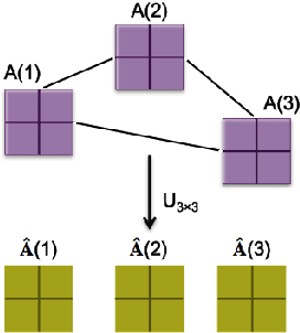 Figure 4 for Convolutional Imputation of Matrix Networks